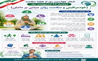شعار چهارمین روز هفته سلامت، دوشنبه 28 اردیبهشت ماه: «خودمراقبتی و سلامت روان مبتنی بر دانش»